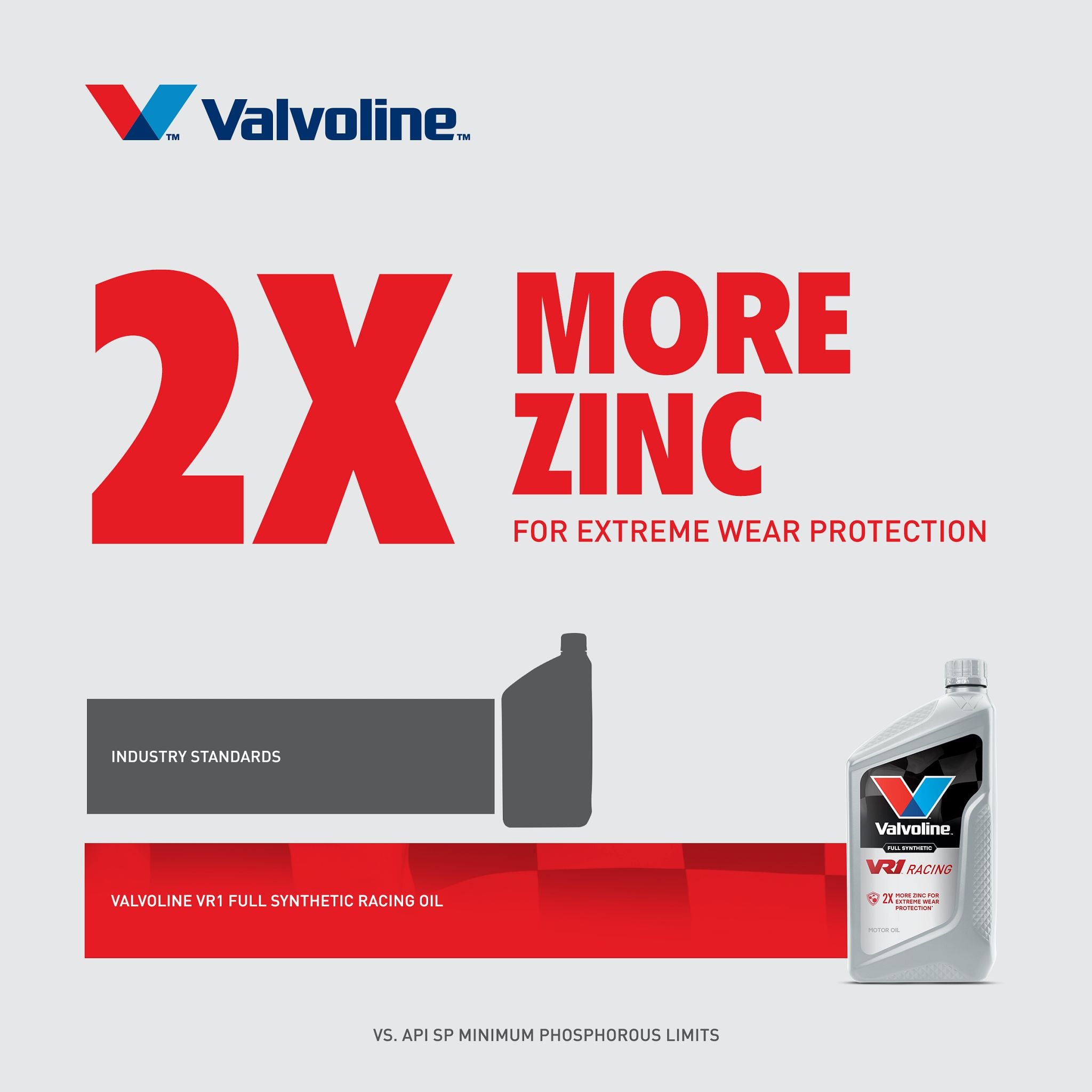 VR1 Full Synthetic Racing Motor Oil SAE 20W-50 - Valvoline™ Global